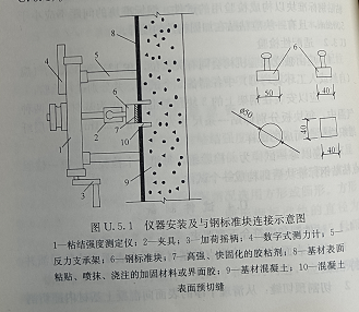 諾恒碳纖維加固