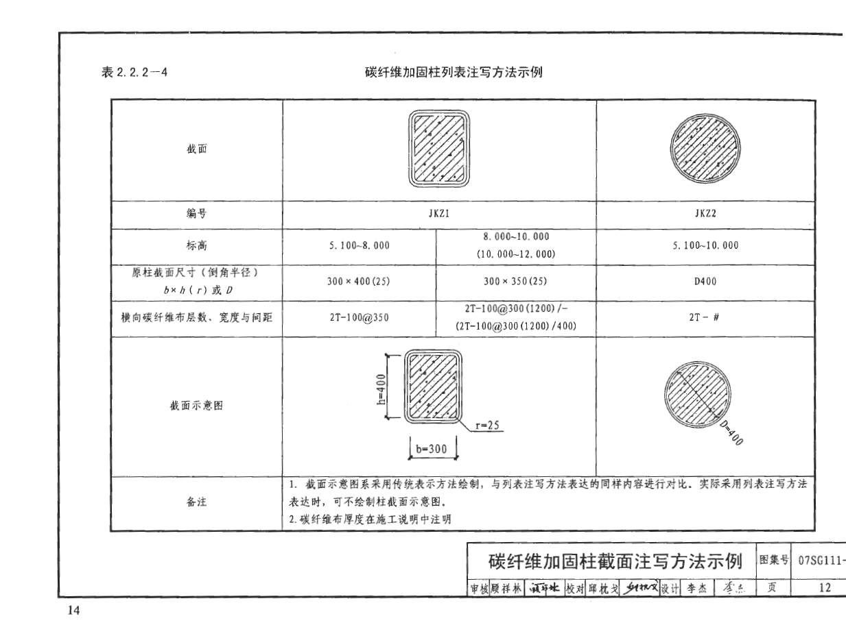 諾恒加固，柱碳纖維加固寫法